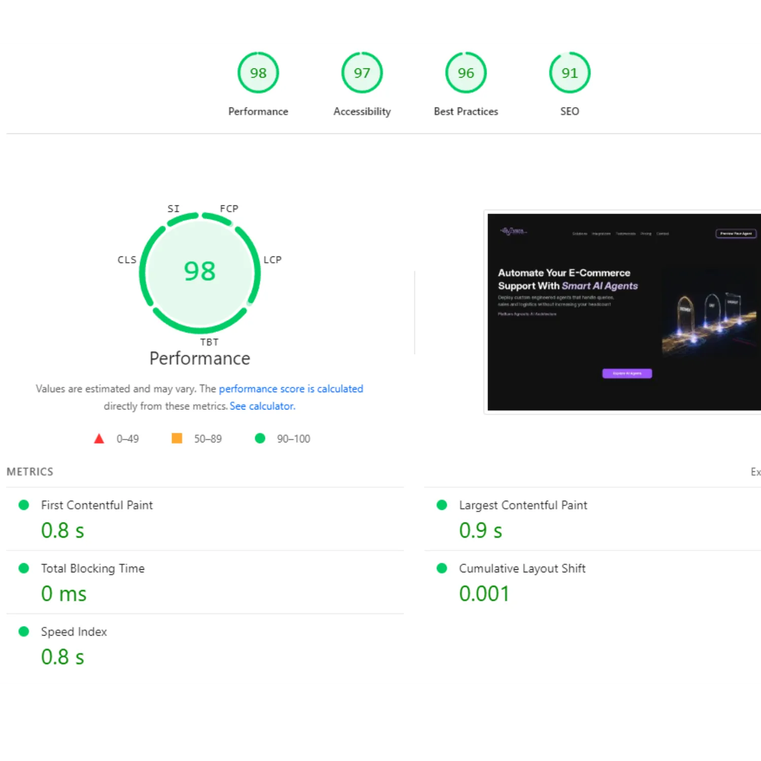 vista-performance insights